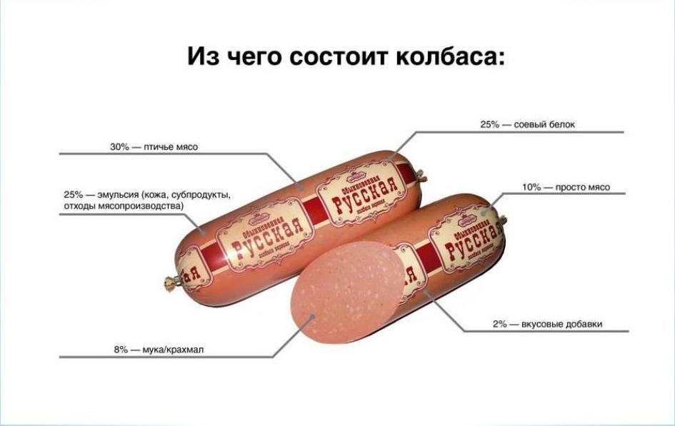Разбираем состав
